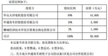 強強聯(lián)手，共拓氫能新藍海 中通客車與大洋電機成立5億氫燃料電池研發(fā)合資項目